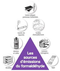 emission de formaldehyde dans l'air interieur