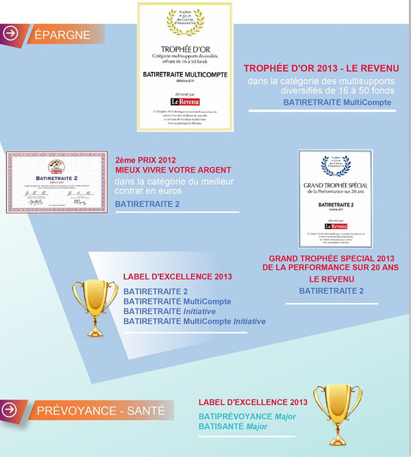 récompenses elles assurent