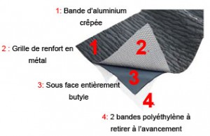 Easy-Form® plus