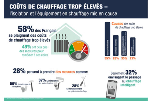 Étude chauffage Reichelt