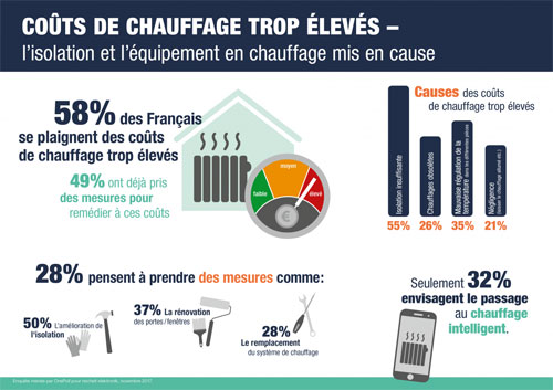 Étude Chauffage Reichelt