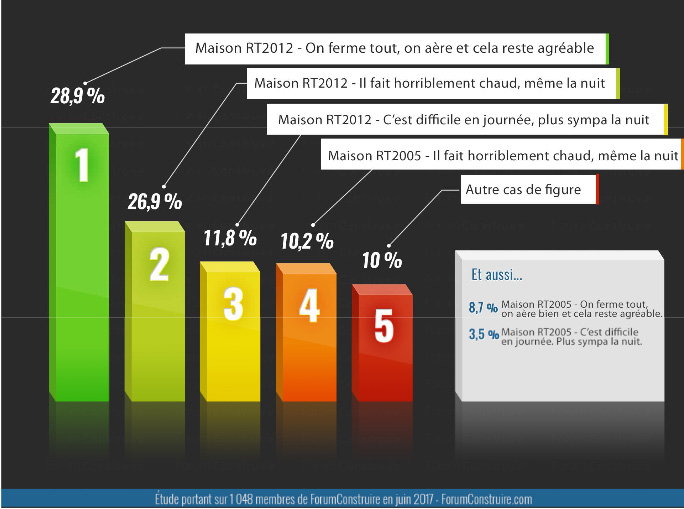 Forum construire