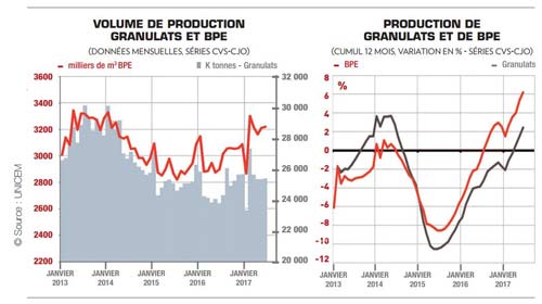 production de granulats