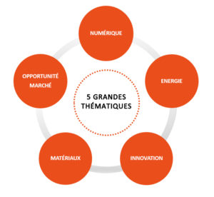 5 grandes thematiques aquibat