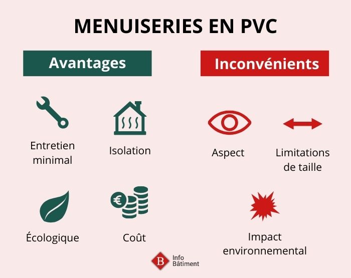 avantages et inconvénients menuiseries en PVC