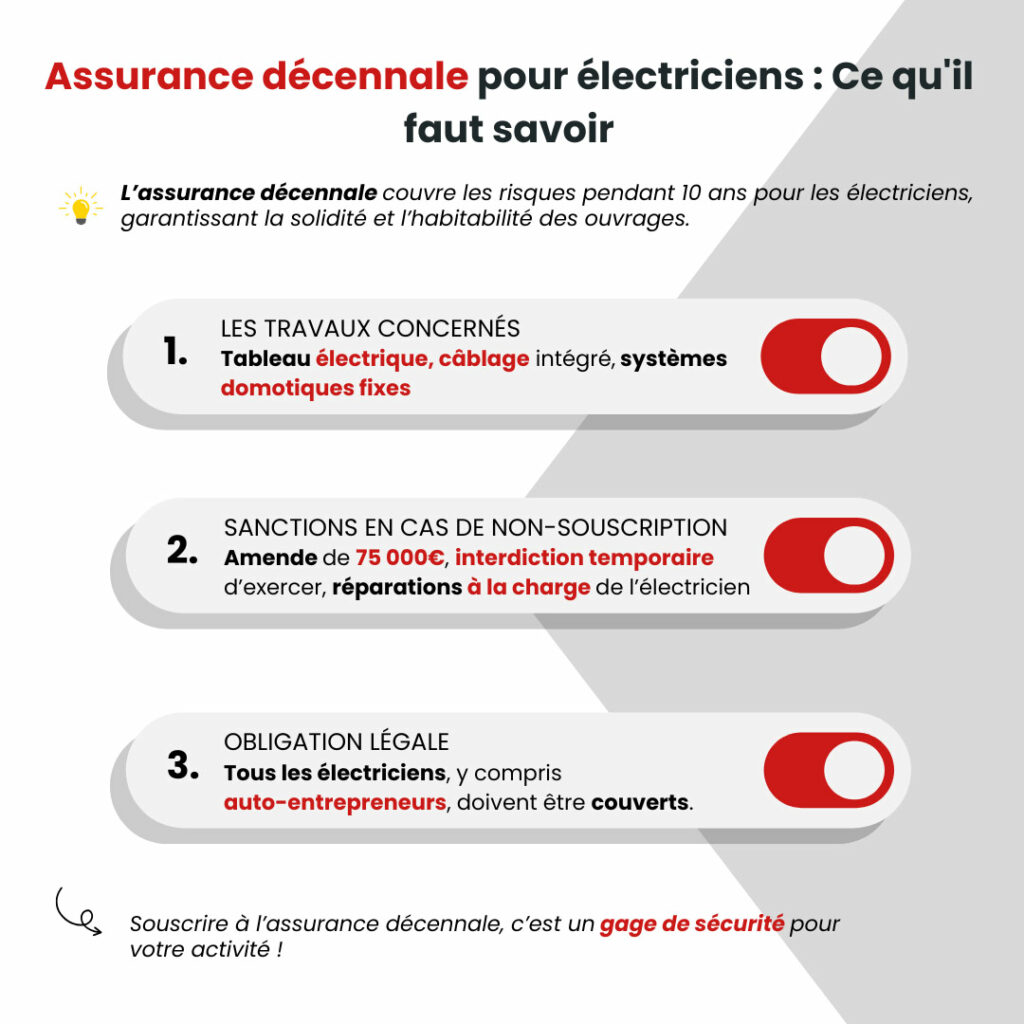 Assurance décennale électricien
