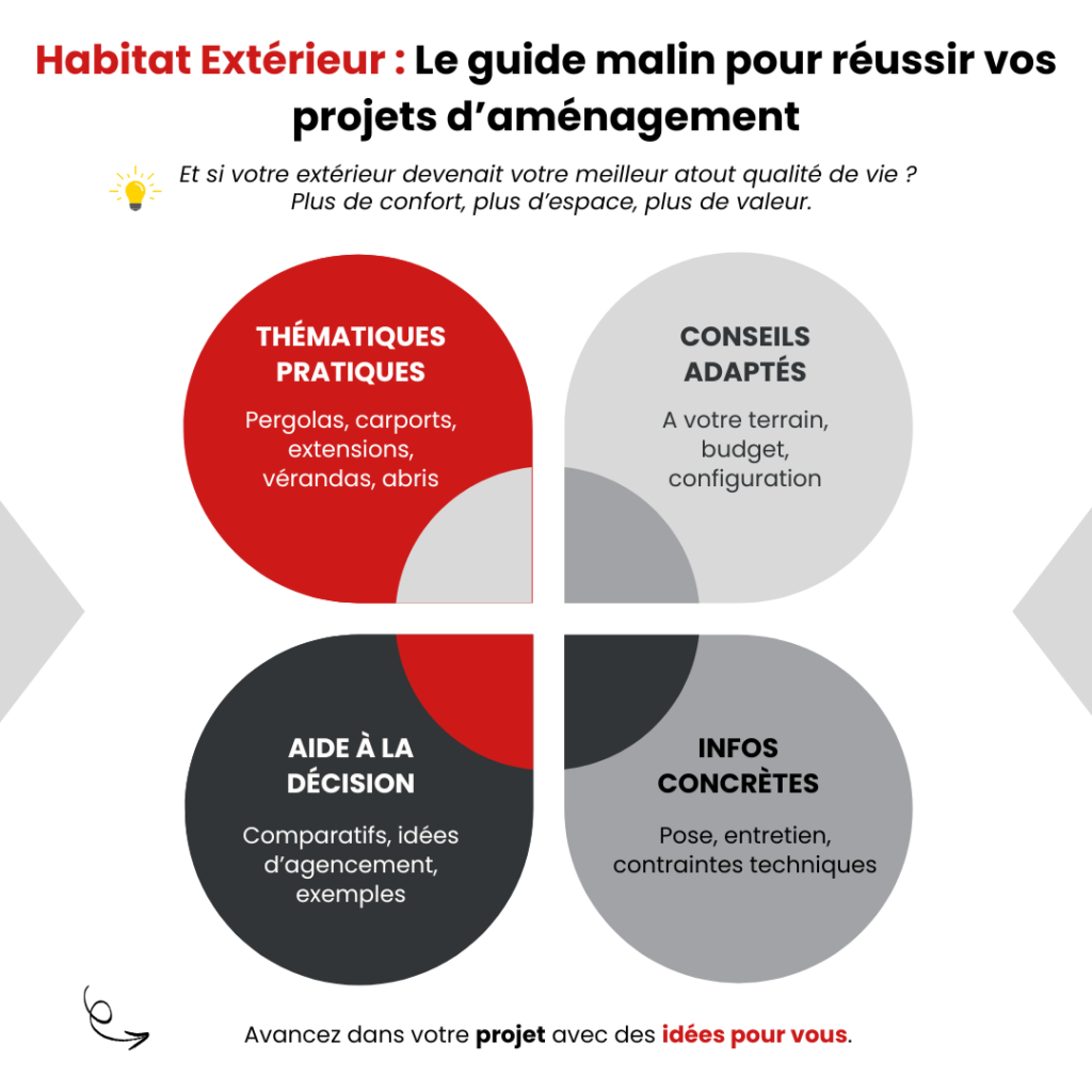 Habitat extérieur guide projet aménagement